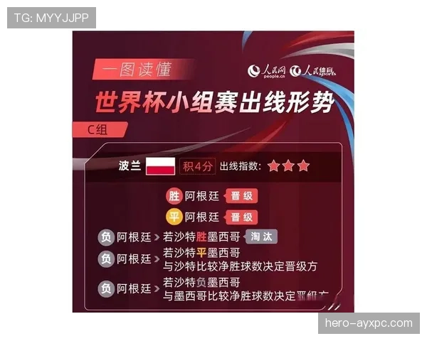 世界杯小组赛出线规则解读：同分如何排名