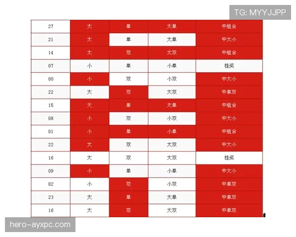 加拿大媒体最新预测结果出炉